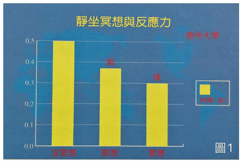 靜坐冥想讓反應更快、更有效率